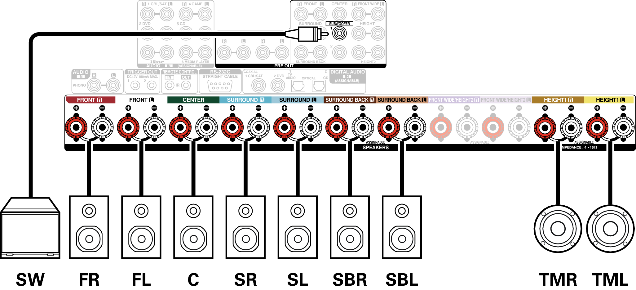 Conne SP Dolby Atmos 9CH AVRX5200WE2